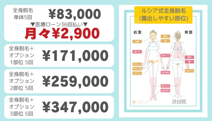 ルシアクリニック渋谷ルシア式全身脱毛