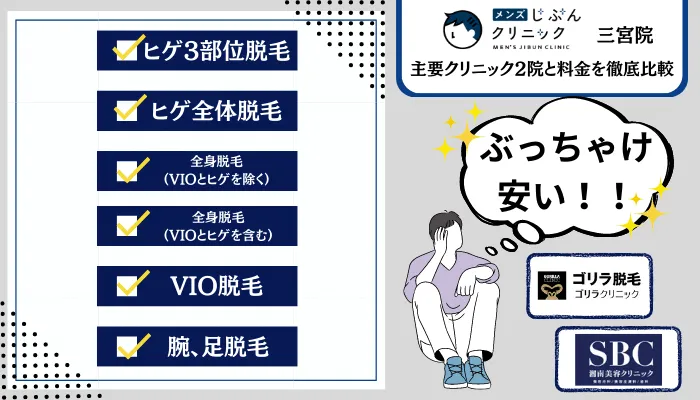 メンズじぶんクリニック三宮2院と料金を徹底比較