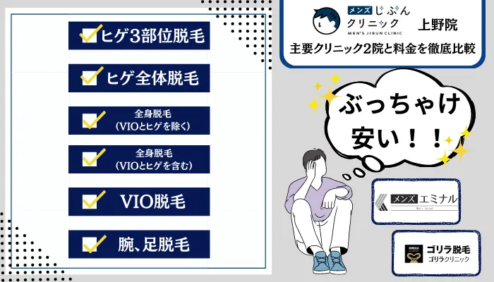 メンズじぶんクリニック上野2院と料金を徹底比較