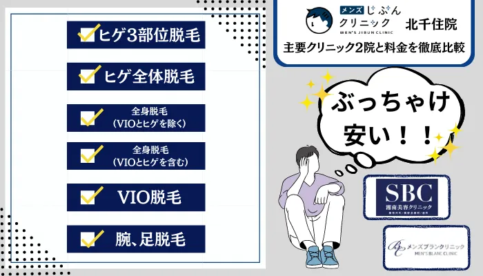 メンズじぶんクリニック北千住2院と料金を徹底比較