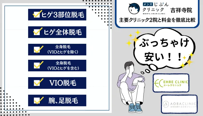 メンズじぶんクリニック吉祥寺2院と料金を徹底比較