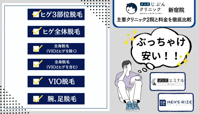 メンズじぶんクリニック新宿2院と料金を徹底比較