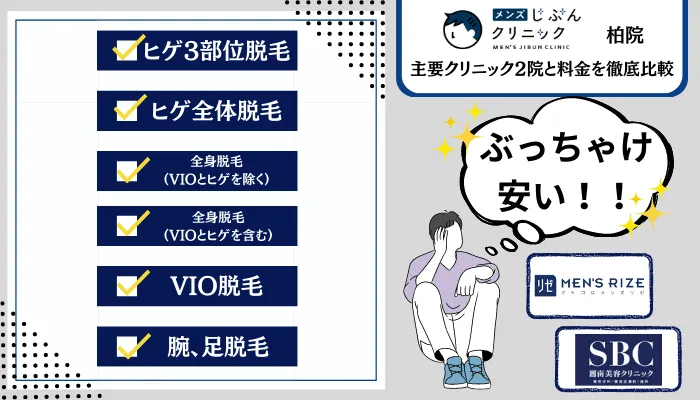 メンズじぶんクリニック柏2院と料金を徹底比較