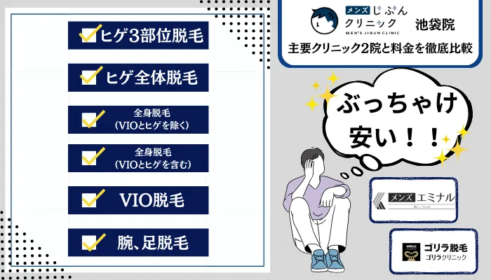 メンズじぶんクリニック池袋2院と料金を徹底比較