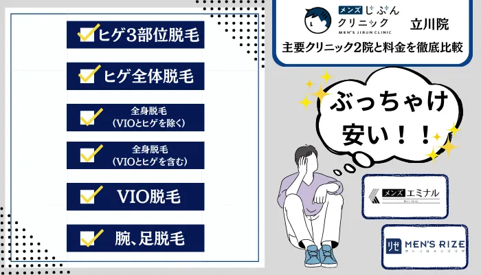 メンズじぶんクリニック立川2院と料金を徹底比較