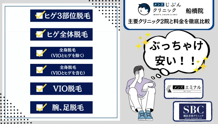 メンズじぶんクリニック船橋2院と料金を徹底比較