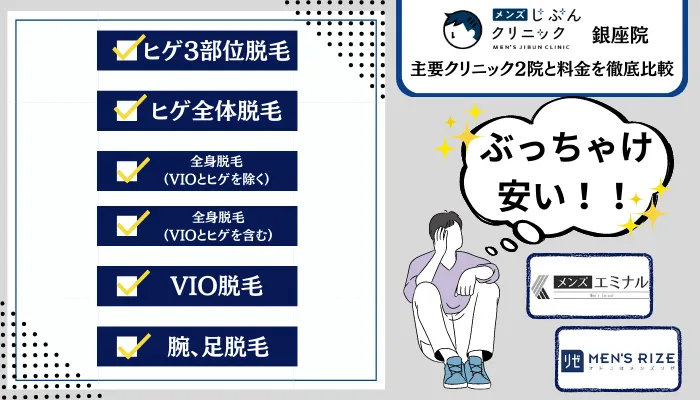 メンズじぶんクリニック銀座2院と料金を徹底比較