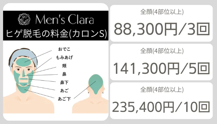 メンズクララクリニックのヒゲ脱毛料金カロンS