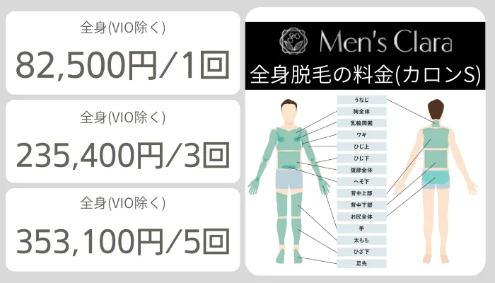 メンズクララクリニック全身脱毛料金カロンS