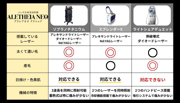 アリシアネオクリニック3つの脱毛機