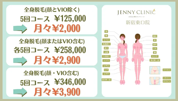 ジェニークリニック新宿東口全身脱毛料金