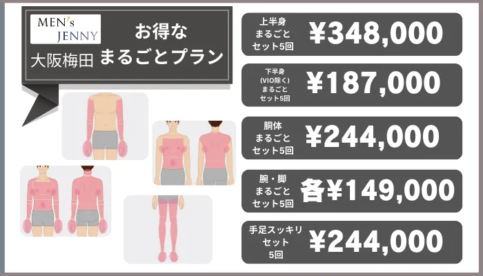 メンズジェニー大阪梅田お得なまるごとプラン脱毛料金