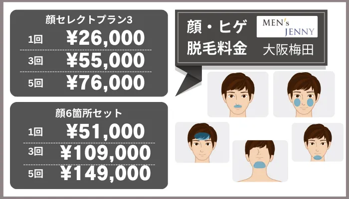 メンズジェニー大阪梅田顔・ヒゲ脱毛料金