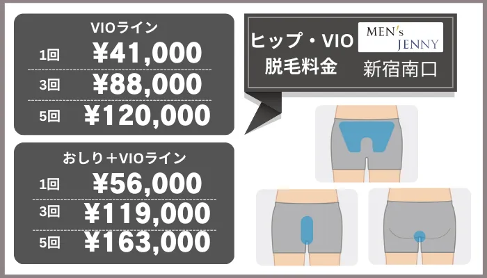 メンズジェニー新宿南口ヒップ・VIO脱毛料金