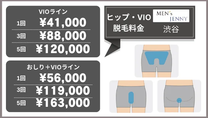 メンズジェニー渋谷ヒップ・VIO脱毛料金