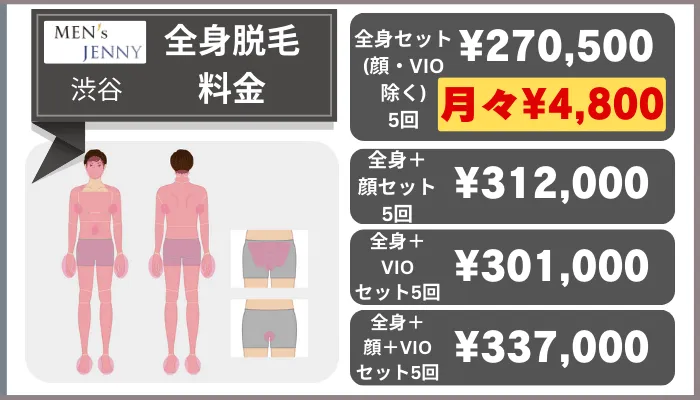 メンズジェニー渋谷全身脱毛料金