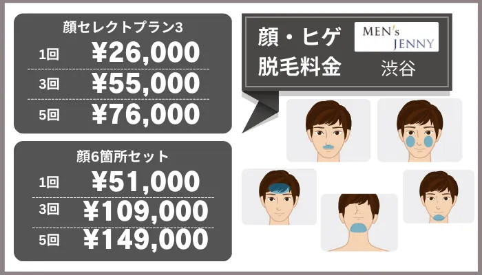 メンズジェニー渋谷顔・ヒゲ脱毛料金