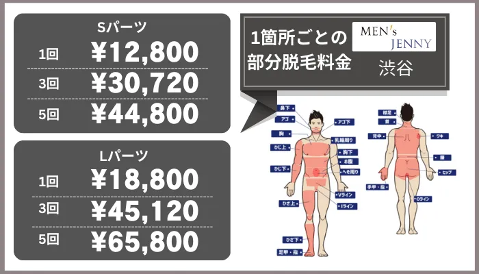 メンズジェニー渋谷1箇所ごとの部分脱毛料金