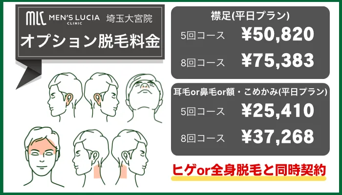 メンズルシアクリニック埼玉大宮オプション脱毛料金