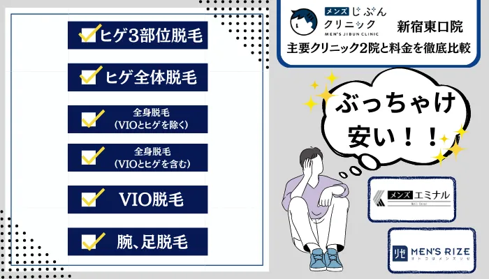 メンズじぶんクリニック新宿東口2院と料金を徹底比較