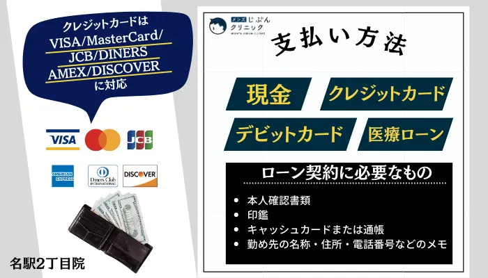 メンズじぶんクリニック名駅2丁目の支払い方法