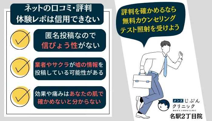 メンズじぶんクリニック名駅2丁目口コミ評判