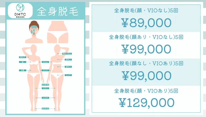 DMTC美容皮膚科全身脱毛料金