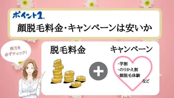 顔脱毛料金・キャンペーンは安いか