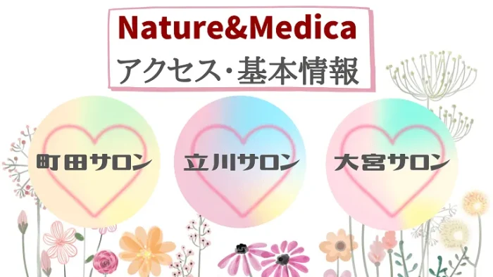 Nature&Medicaアクセス・基本情報