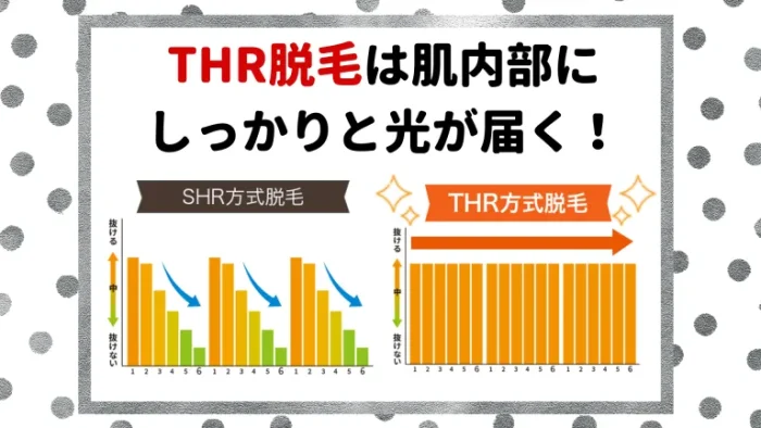 アドラーブルSHR脱毛とTHR脱毛の違い