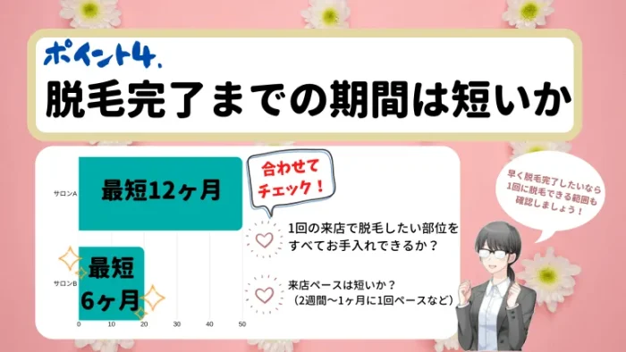 小田原チェックポイント：脱毛完了までの期間は短いか