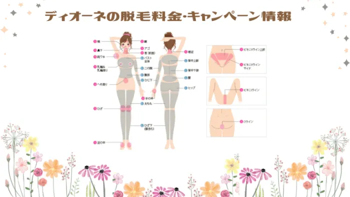 ディオーネ脱毛料金＆キャンペーン情報