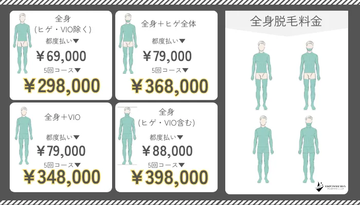 メンズケアクリニック全身脱毛料金