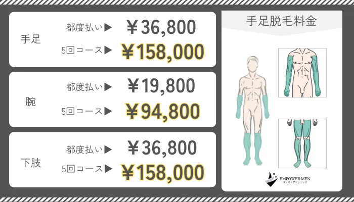 メンズケアクリニック手足脱毛料金