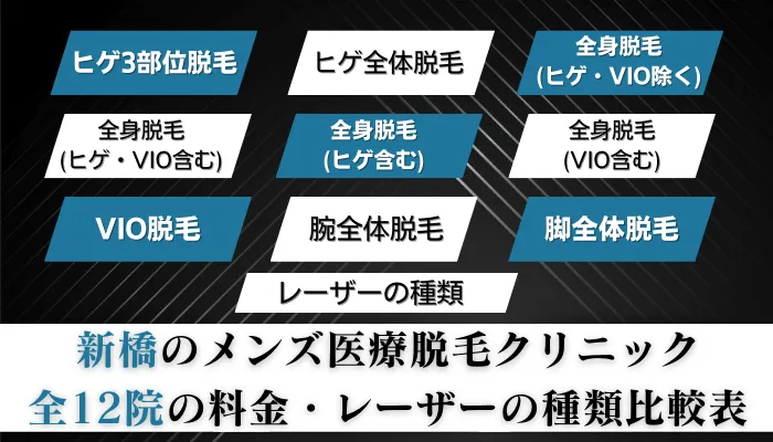 新橋のメンズ医療脱毛クリニック全12院の料金比較表