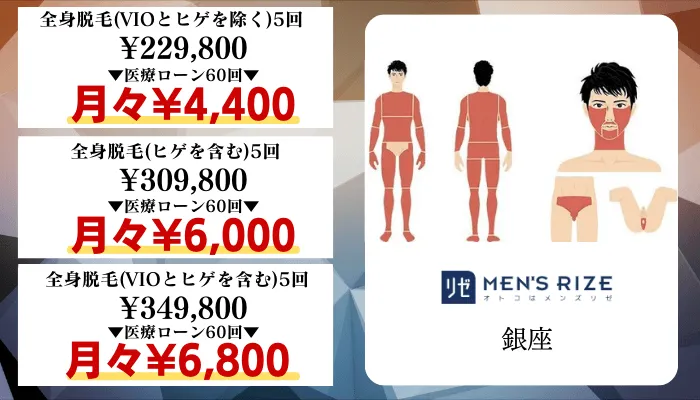 メンズリゼ新橋比較料金全身