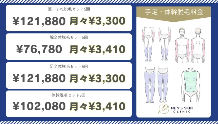 メンズスキンクリニック手足・体幹脱毛料金