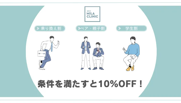 メンズミラクリニック割引で10OFF