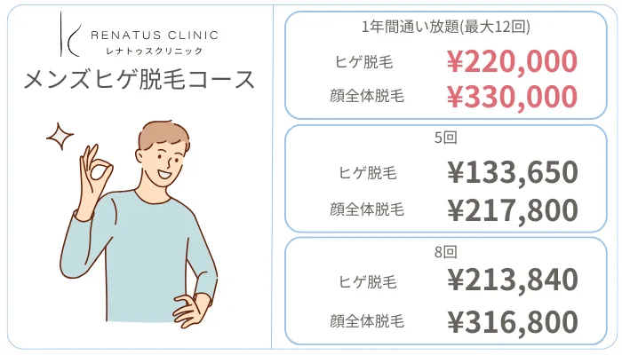 レナトゥスクリニックメンズヒゲ脱毛コース