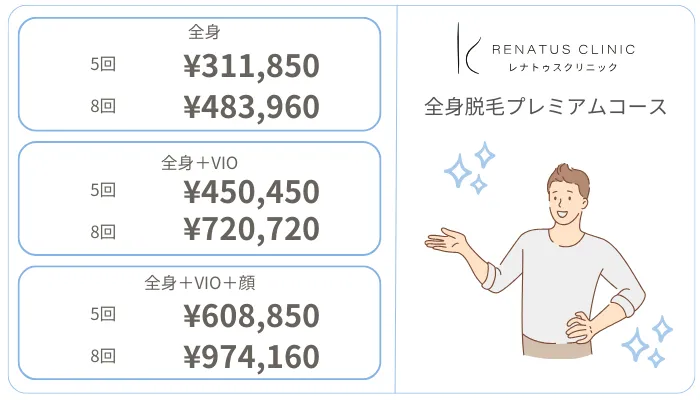 レナトゥスクリニックメンズ全身脱毛プレミアムコース