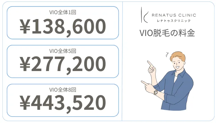 レナトゥスクリニックメンズVIO脱毛料金