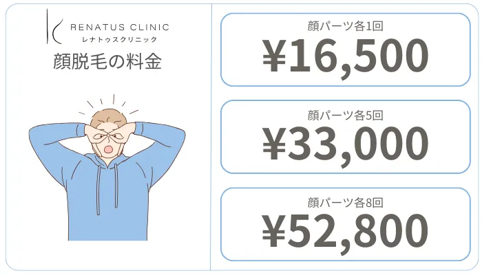 レナトゥスクリニックメンズ顔脱毛料金