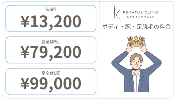 レナトゥスクリニックメンズボディ・腕・足脱毛料金