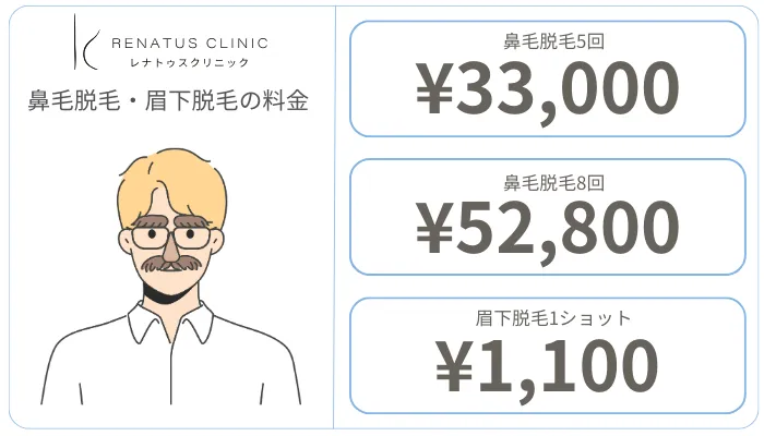 レナトゥスクリニックメンズ鼻下・眉下脱毛料金