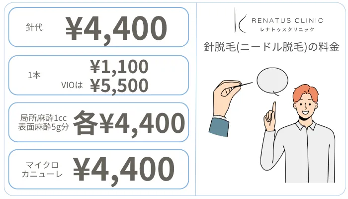 レナトゥスクリニックの針脱毛ニードル脱毛料金