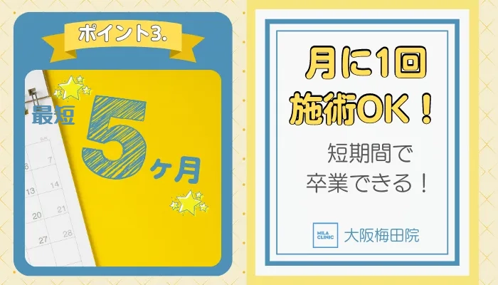 ミラクリニック大阪梅田おすすめポイント3