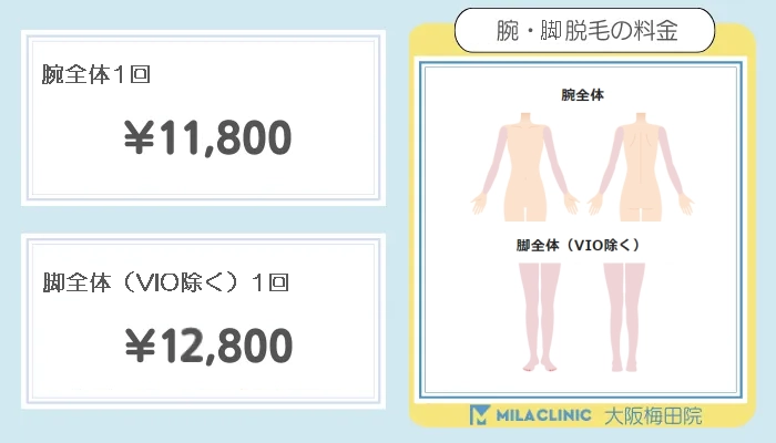 ミラクリニック大阪梅田両脇・腕・足脱毛料金