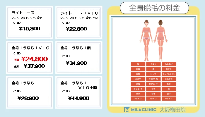 ミラクリニック大阪梅田全身脱毛料金