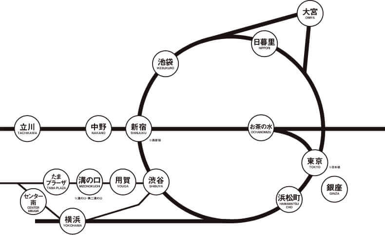 医療連携の流れ