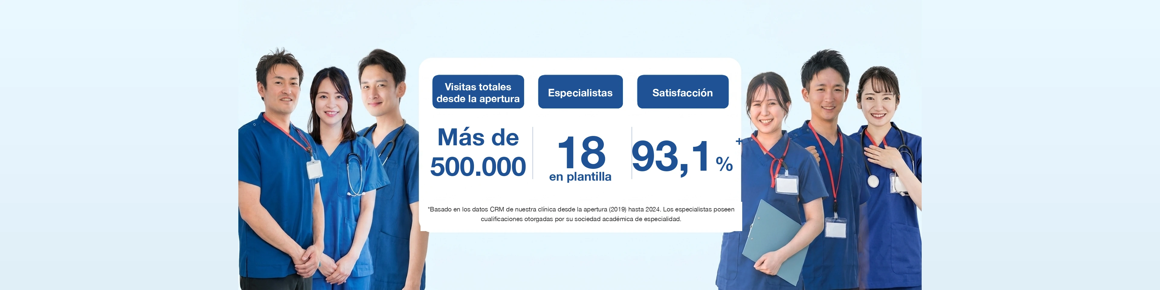 Más de 500,000 visitas acumuladas desde la apertura, 18 especialistas en plantilla, índice de satisfacción del 93,1%